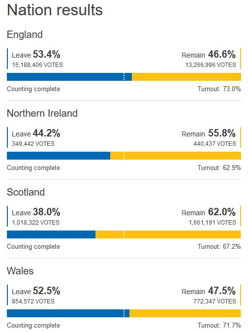 Ergebnisse der einzelnen Länder © bbc.com / BBC