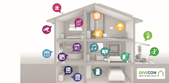 Telekom Smart Home © telekom.com